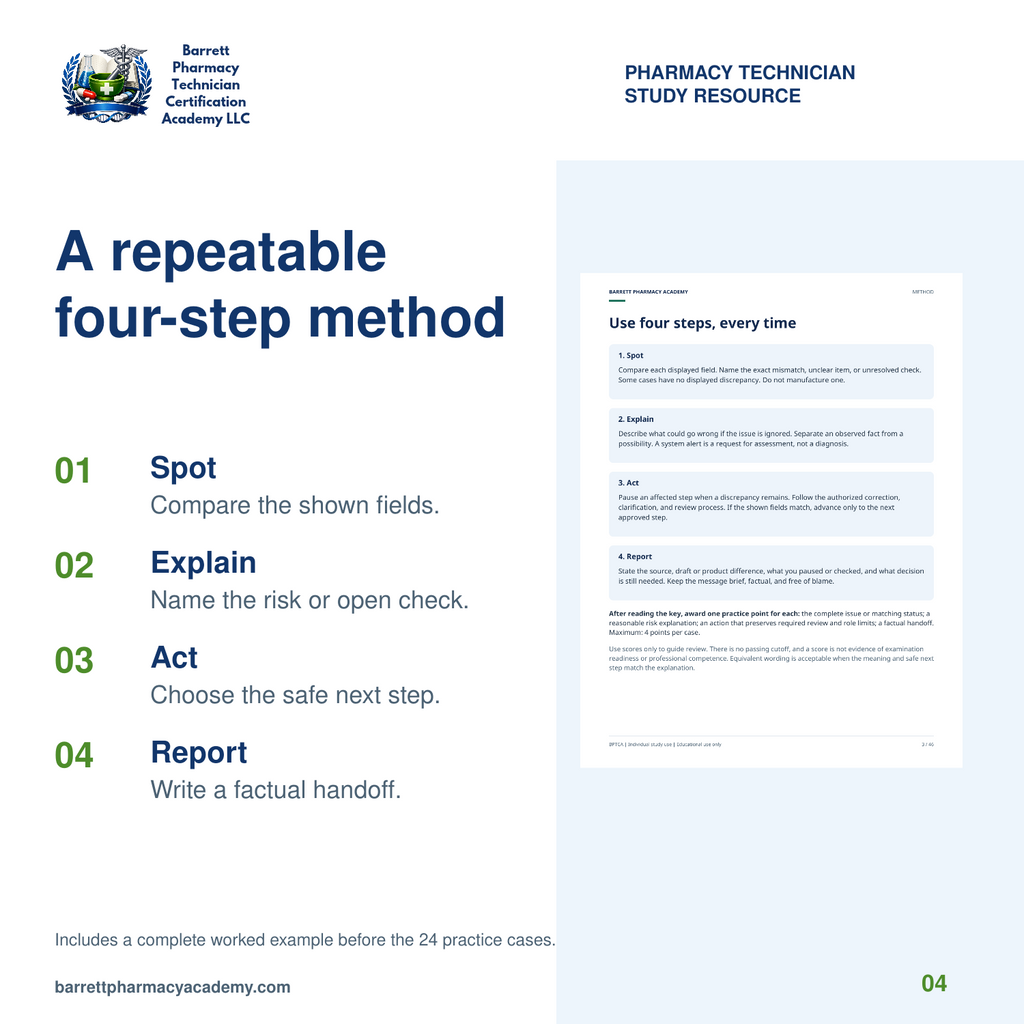 Four-step prescription 
safety review method: Spot, Explain, Act and Report, beside the actual method page.