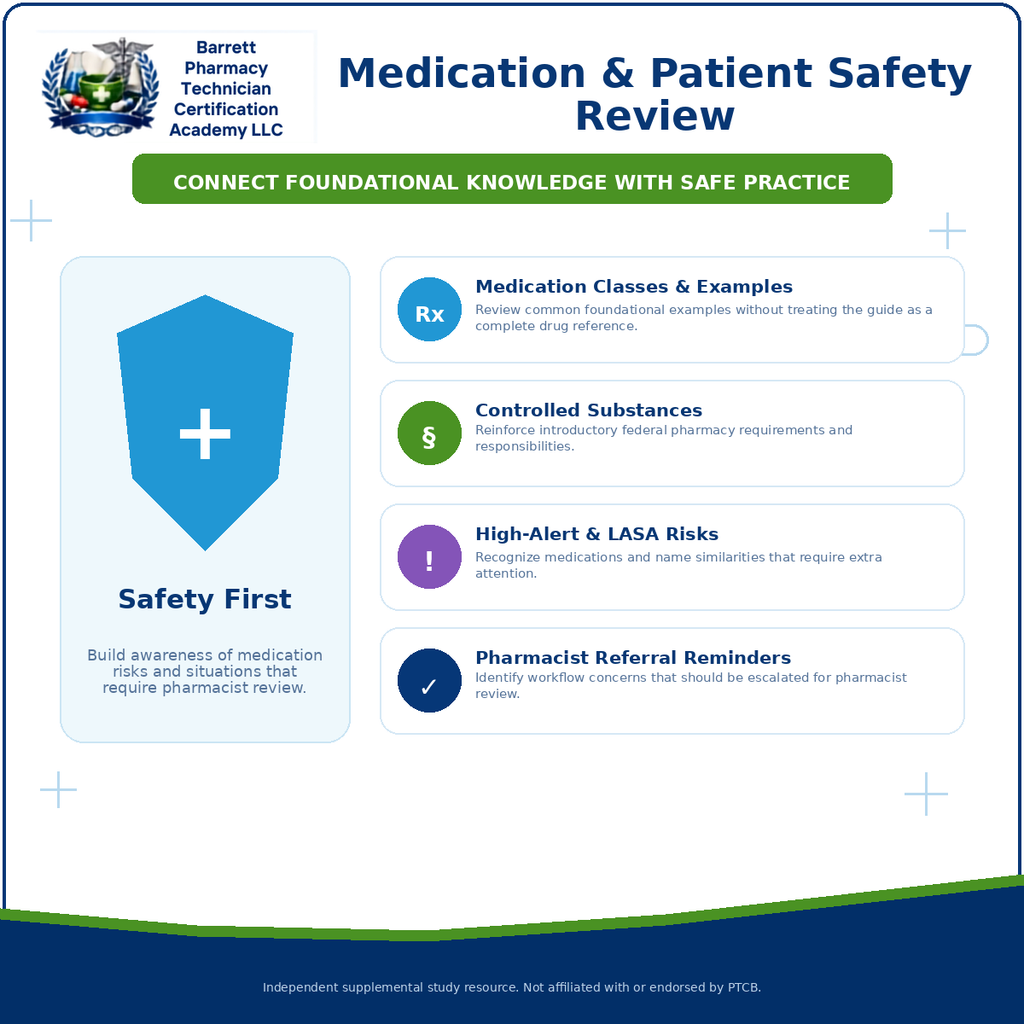 An educational poster titled 'Medication & Patient Safety Review' from Barrett Pharmacy Technician Certification Accreditation LLC, featuring a light blue and white layout with a large blue safety shield icon and four key safety topics outlined in blue, green, purple, and navy icons.