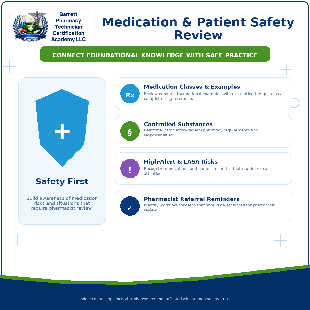 An educational poster titled 'Medication & Patient Safety Review' from Barrett Pharmacy Technician Certification Accreditation LLC, featuring a light blue and white layout with a large blue safety shield icon and four key safety topics outlined in blue, green, purple, and navy icons.