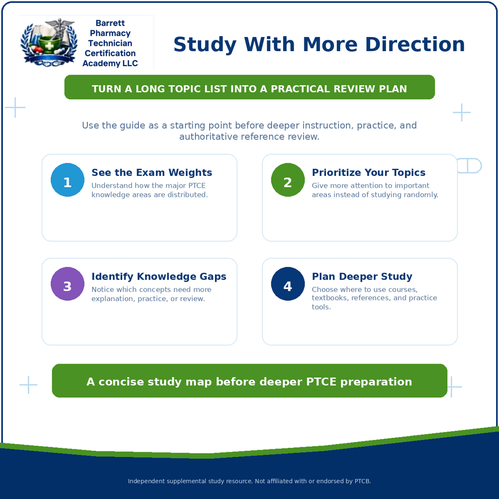 A digital graphic cover for a study guide titled 'Study With More Direction' by Barrett Pharmacy Technician Certification Academy LLC. The graphic features a white background with blue and green accents, outlining four key steps for reviewing exam weights, prioritizing topics, identifying knowledge gaps, and planning deeper study.