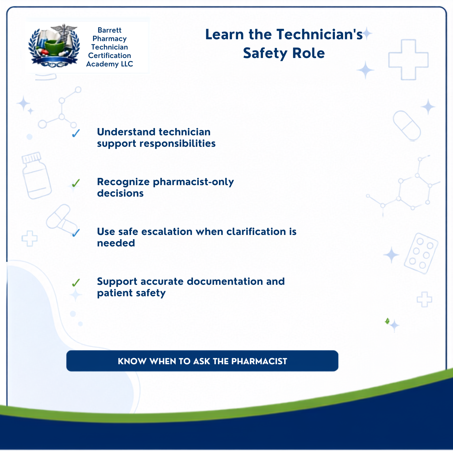 An informational graphic titled 'Learn the Technician's Safety Role' from Barrett Pharmacy Technician Certification Academy LLC, with bullet points about technician support responsibilities, pharmacist-only decisions, safe escalation, and documentation. The design is mostly white with blue text and icons, plus a dark blue footer band and small green accents.