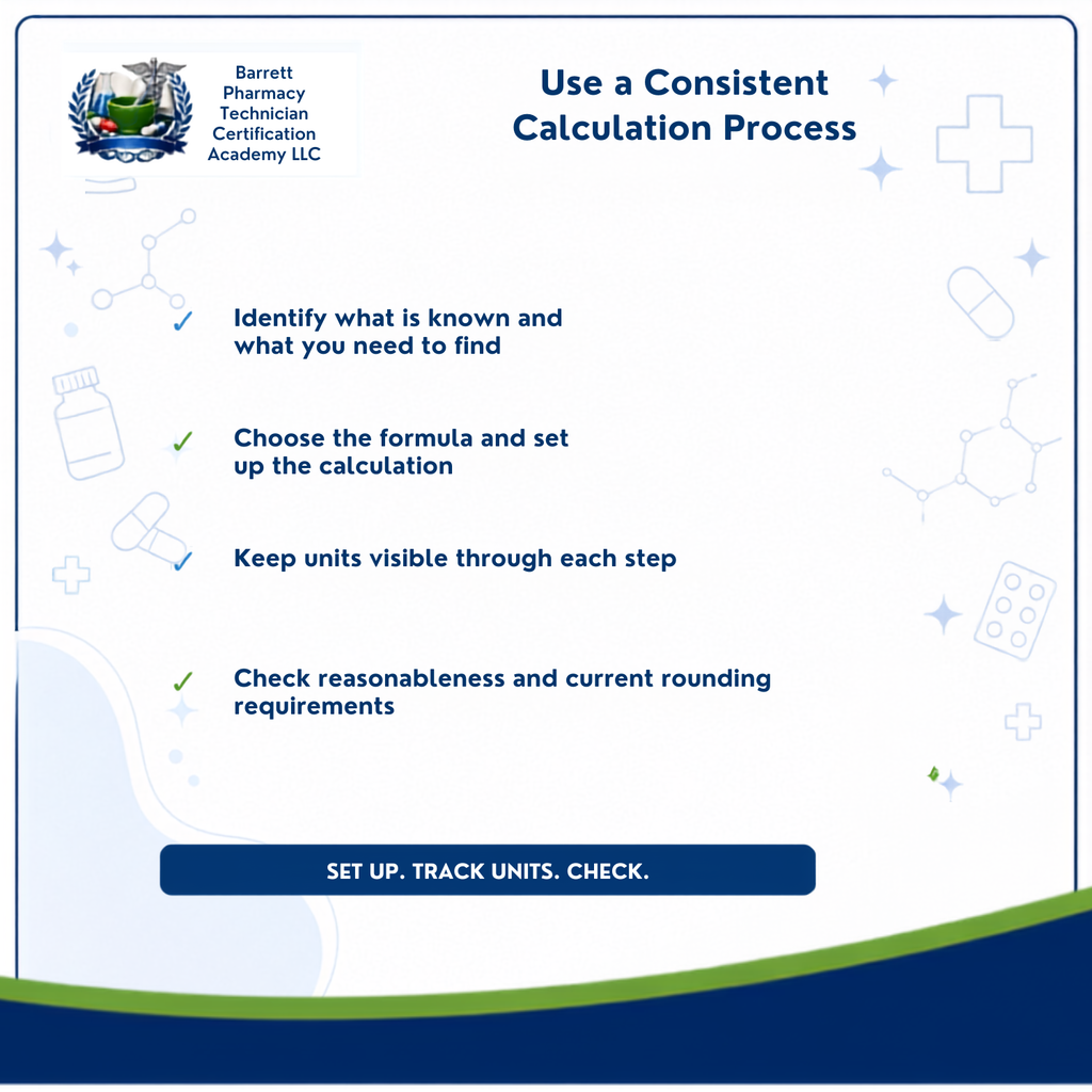 An informational graphic with the title 'Use a Consistent Calculation Process' and bullet points about identifying known variables, choosing a formula, keeping units visible, and checking reasonableness. The Barrett Pharmacy Technician Certification Academy LLC logo appears at the top left, with a blue call-to-action button reading 'SET UP, TRACK UNITS, CHECK.
