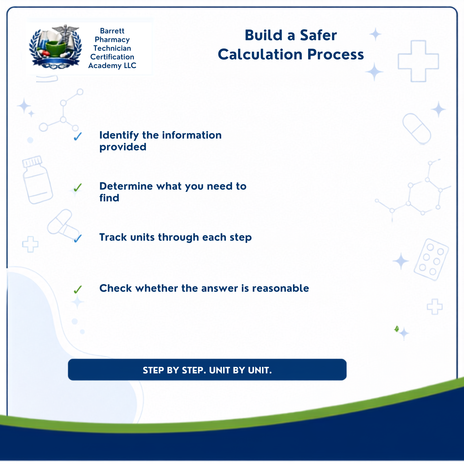 An informational graphic titled 'Build a Safer Calculation Process' from Barrett Pharmacy Technician Certification Academy LLC. The design has a white background with light blue decorative elements, a dark blue footer, and a green wave at the bottom.