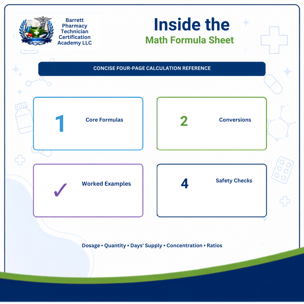 A digital cover page for a Barrett Pharmacy Technician Certification Academy math formula sheet, titled 'Inside the Math Formula Sheet'. The graphic features a white background with blue and green accents, four numbered sections (1 Core Formulas, 2 Conversions, 3 Worked Examples, 4 Safety Checks), and the certification academy logo in the top left corner.