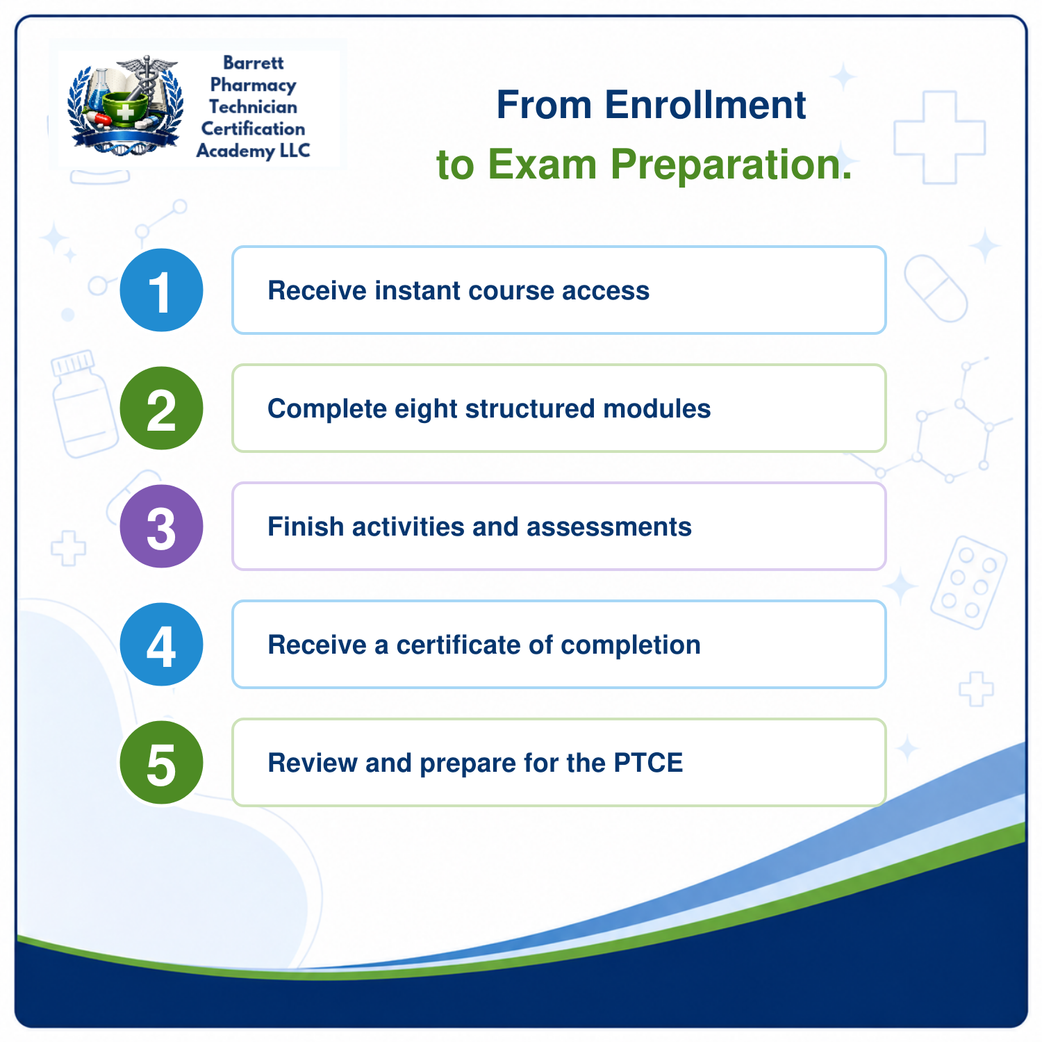 An informational graphic for Barrett Pharmacy Technician Certification Academy LLC outlining the enrollment and exam preparation process. The design features a white background with blue and green accents, a step-by-step numbered list from 1 to 5, and the institution's logo in the top left corner.