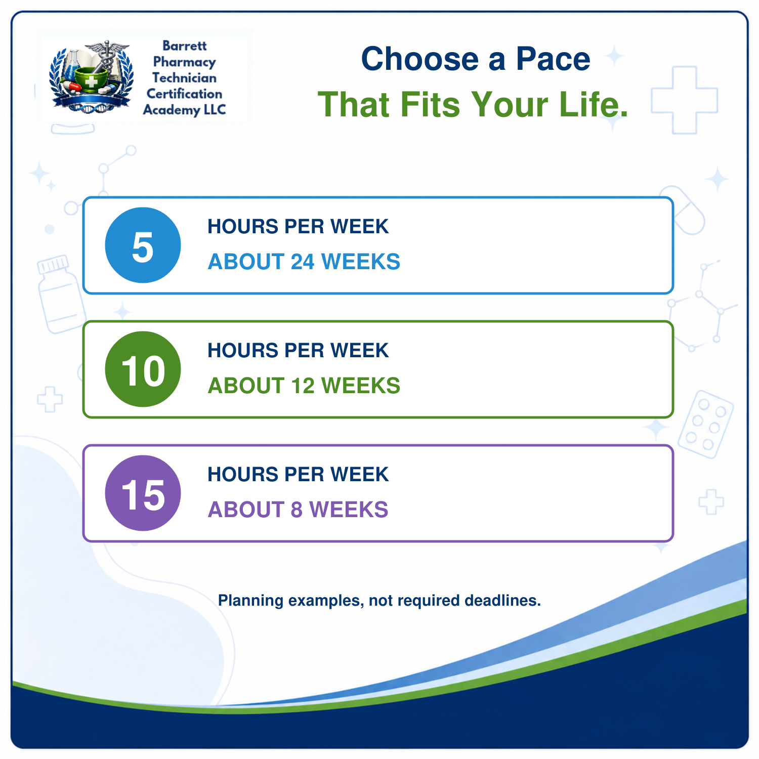 An informational graphic for Barrett Pharmacy Technician Certification Academy LLC titled 'Choose a Pace That Fits Your Life.' It shows three certification pace options with blue, green, and purple circles containing 5, 10, and 15 hours per week, plus text indicating about 24 weeks, 12 weeks, and 8 weeks respectively.