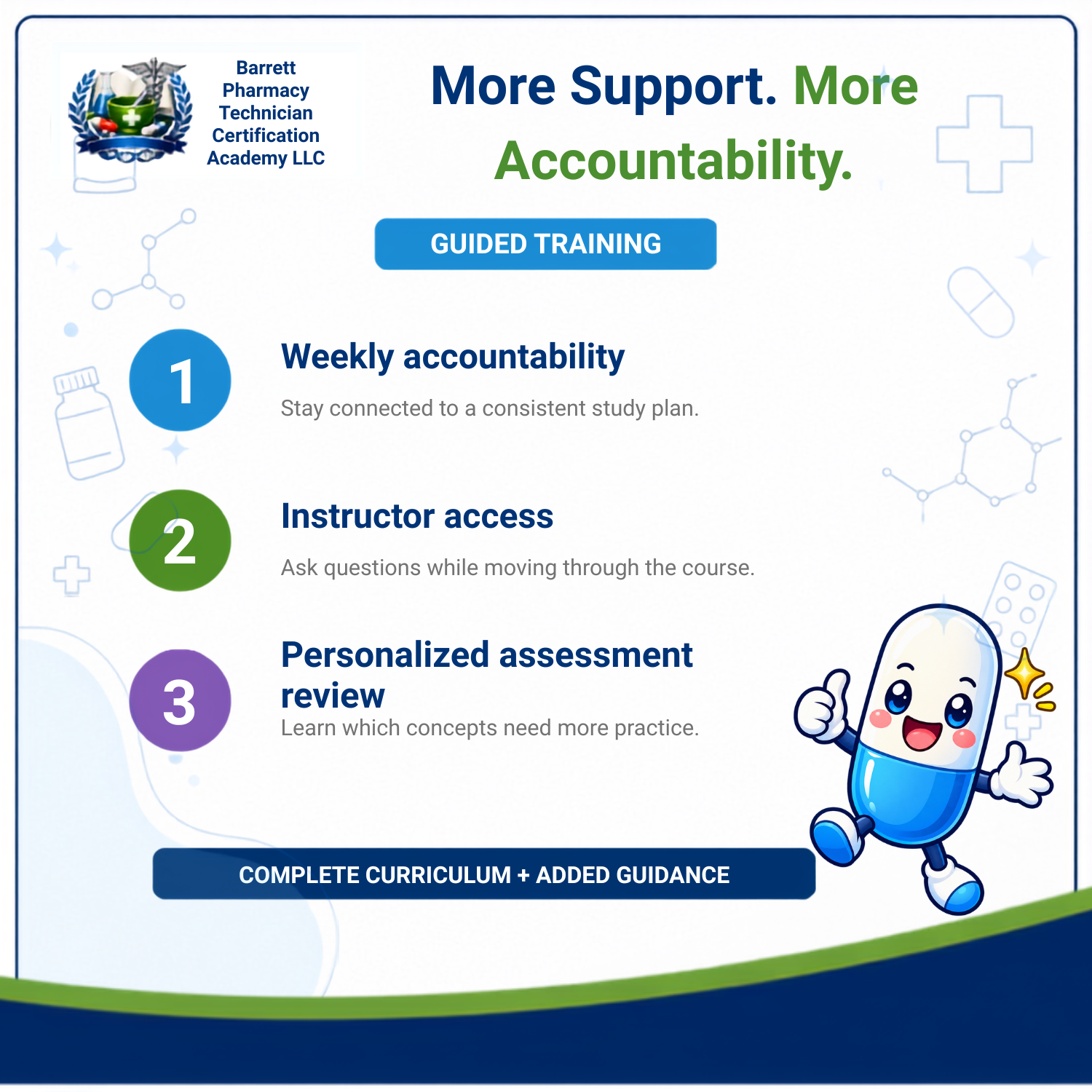 Promotional graphic for Barrett Pharmacy Technician Certification Academy LLC, outlining three key features of guided training: weekly accountability, instructor access, and personalized assessment review. The design features a white background with blue and green text, medical icons, and a cute cartoon pill character.
