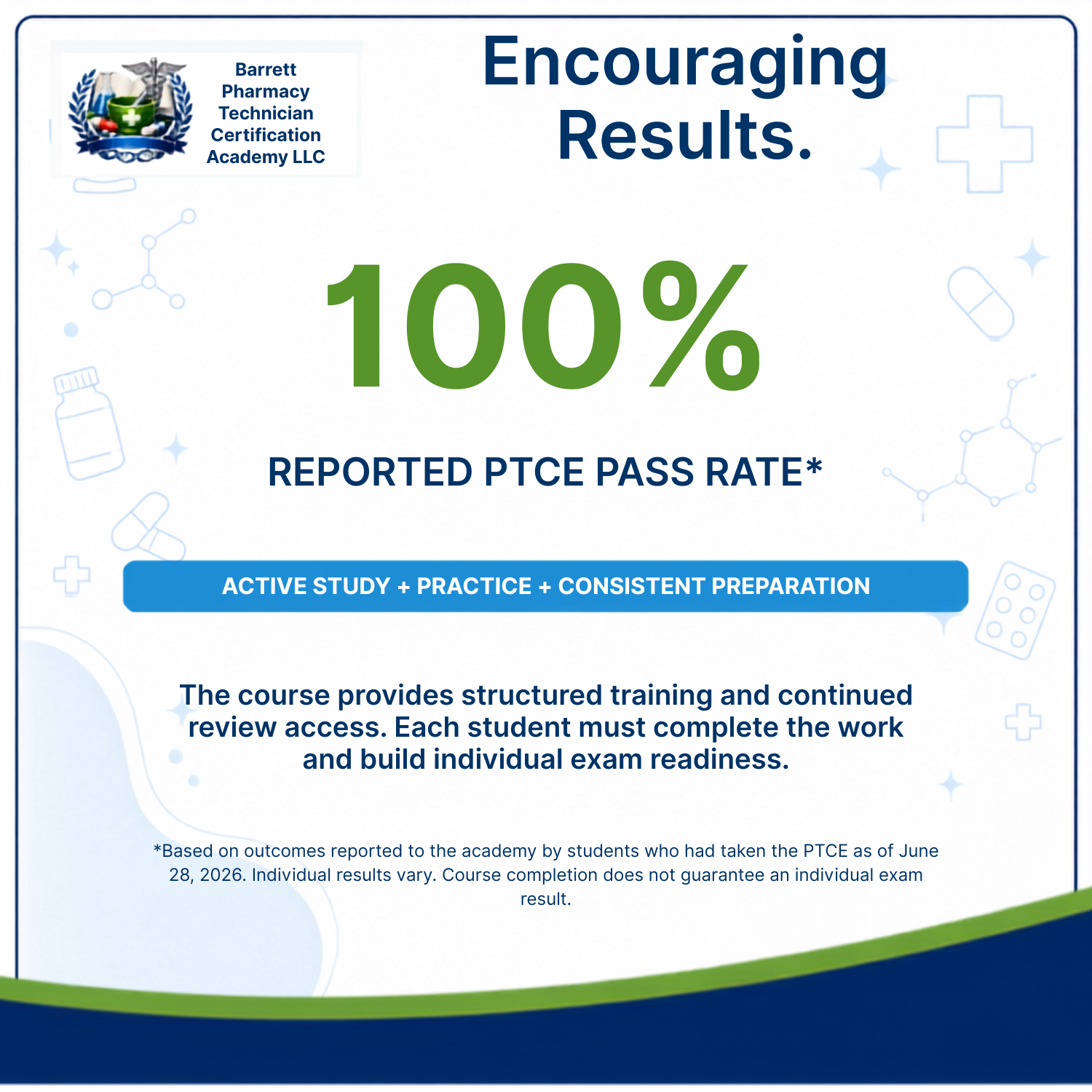 A promotional graphic for Barrett Pharmacy Technician Certification Academy LLC, featuring a 100% reported PTCE pass rate, with text about active study, practice, and consistent preparation on a white background with blue and green accents.