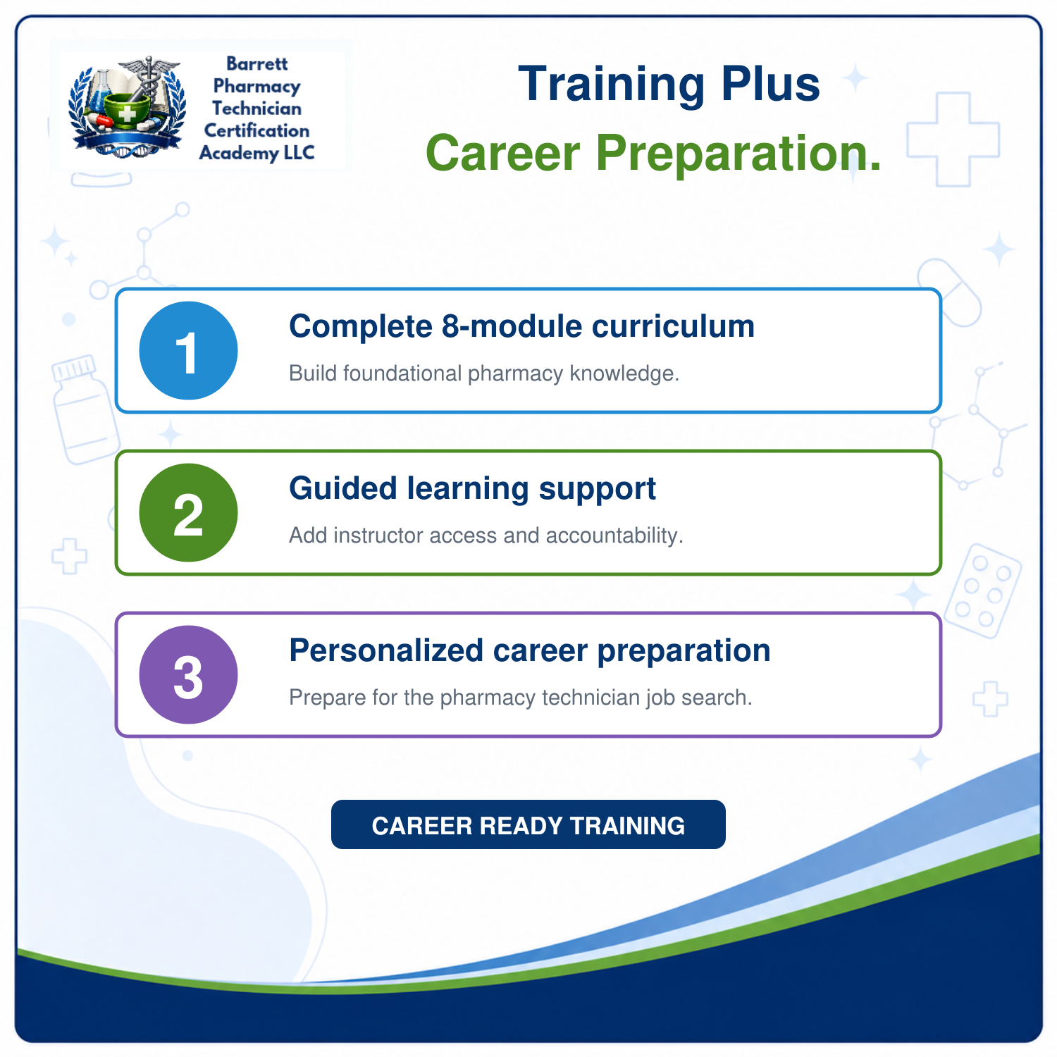 Promotional graphic for Barrett Pharmacy Technician Certification Academy LLC's Training Plus Career Preparation program, outlining three key steps: completing an 8-module curriculum, receiving guided learning support, and getting personalized career preparation.