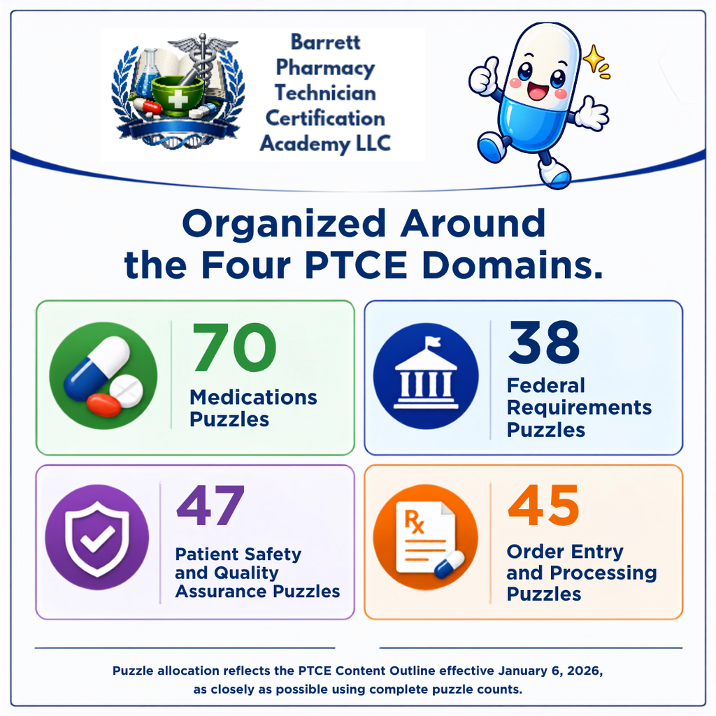 Promotional graphic for Barrett Pharmacy Technician Certification Academy LLC, outlining the number of puzzles organized around the four PTCE domains: Medications (70), Federal Requirements (38), Patient Safety and Quality Assurance (47), and Order Entry and Processing (45).